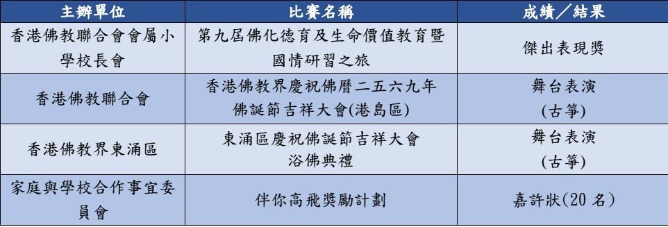 服務學習範疇 2024-2025年度 – 佛教黃焯菴小學